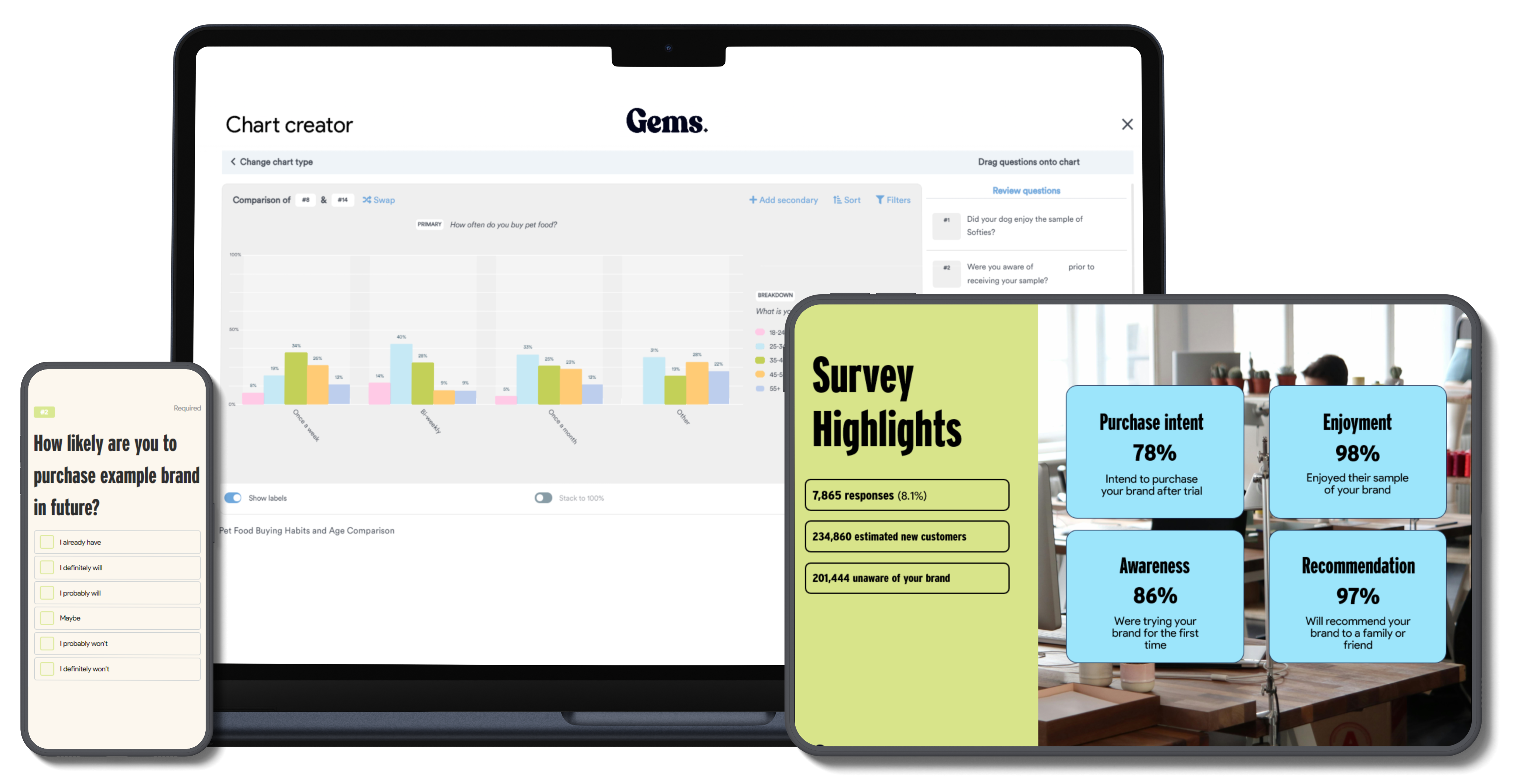 Gems Sampling survey and analytics platform, alongside an example report